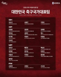 宝威体育-韩国队世界杯名单：孙兴慜领衔，李刚仁、金玟哉在列，中超外援朴镇燮入选